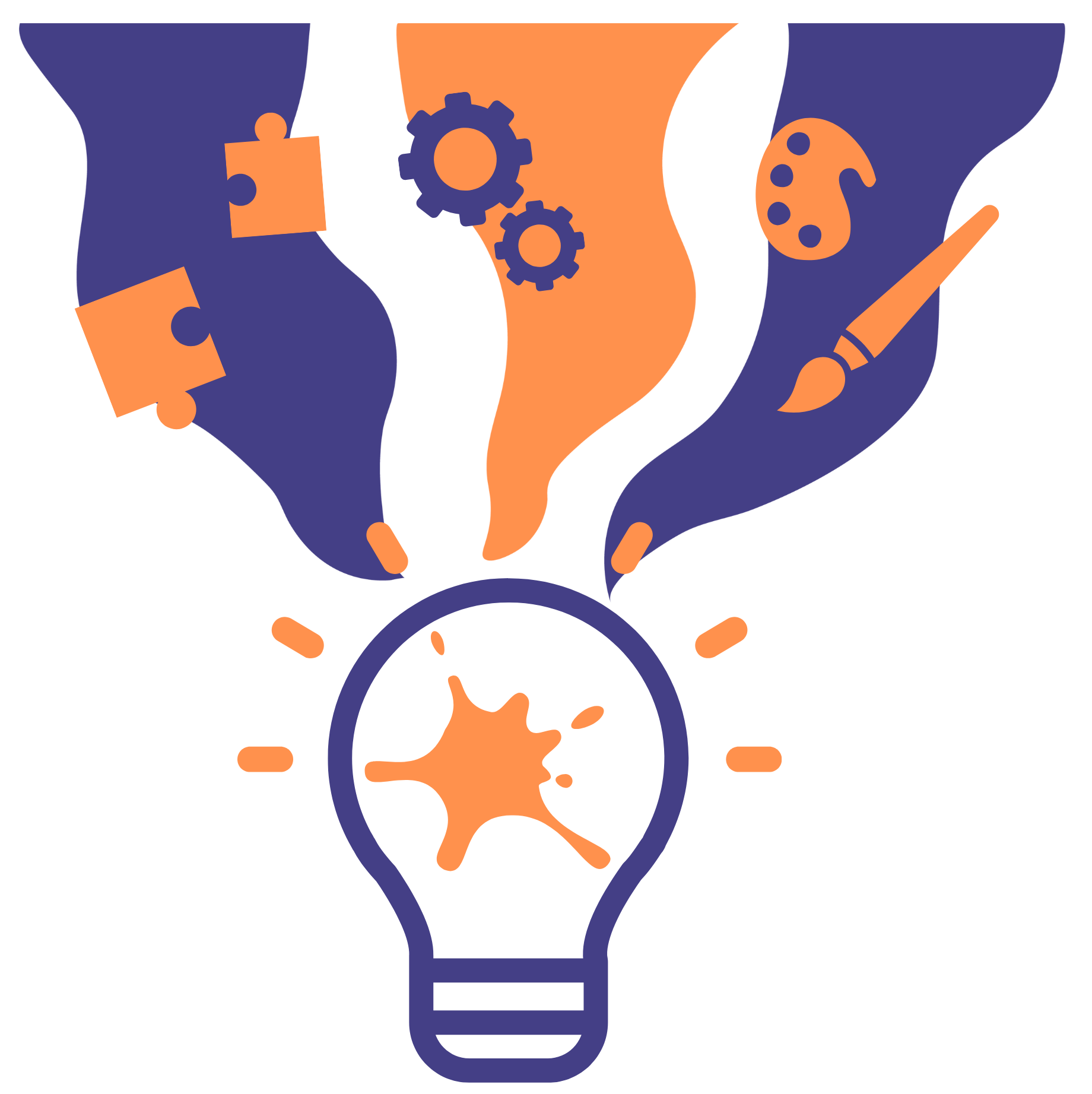 Creativity thinking