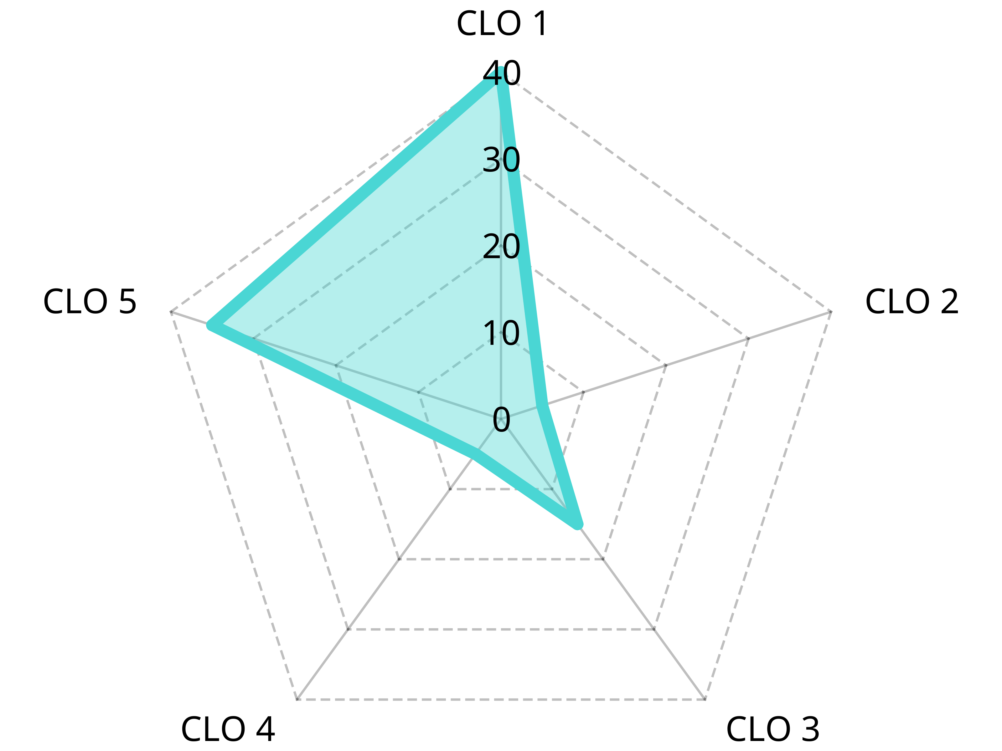 CLO GEN67-162