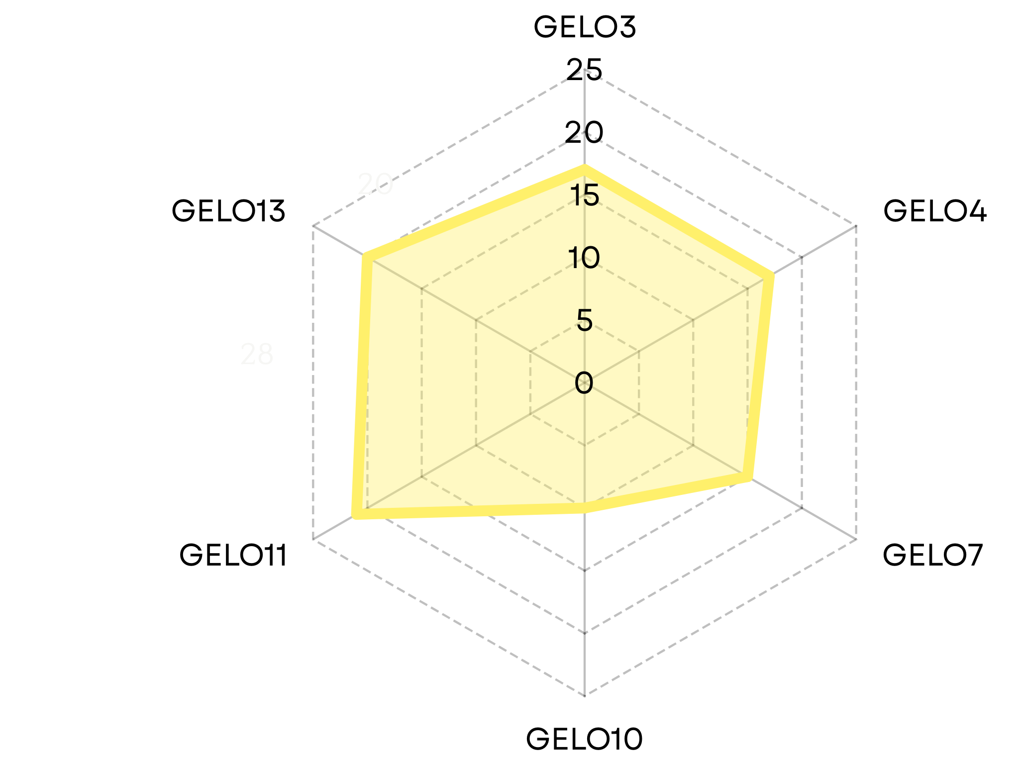 CLO GEN67-161
