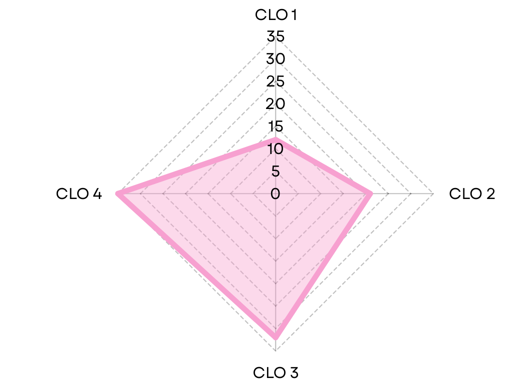 CLO GEN67-132