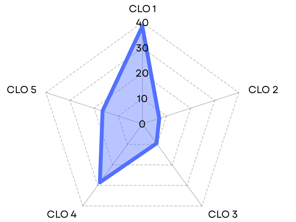 CLO GEN67-141