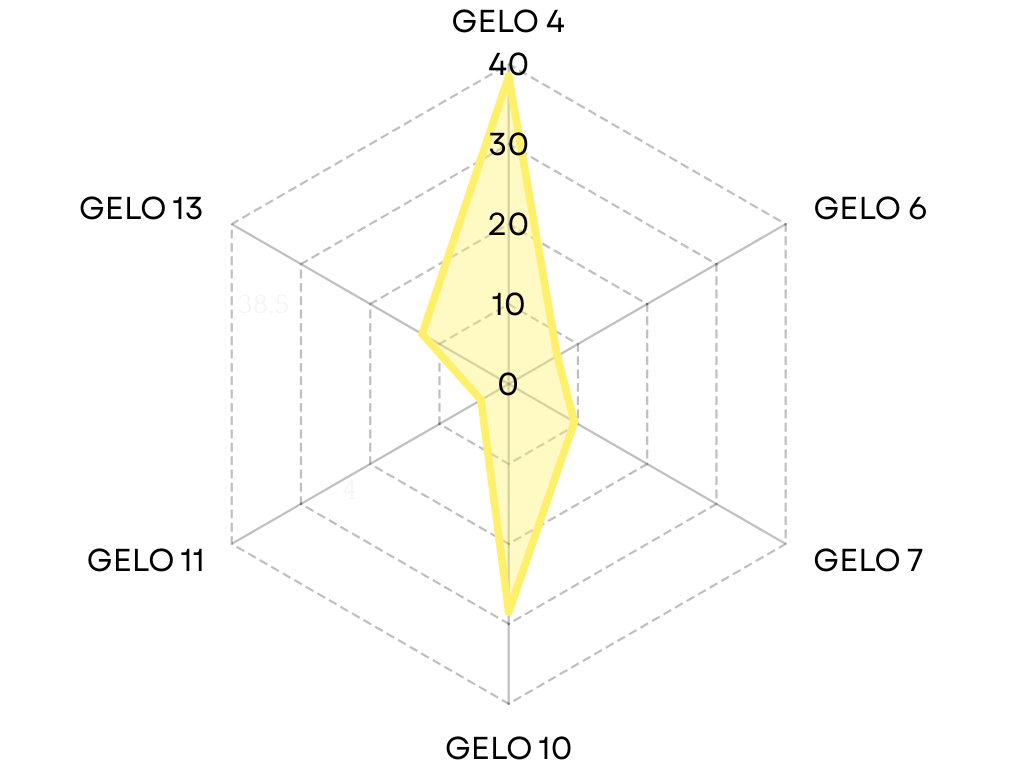 GELO GEN67-141