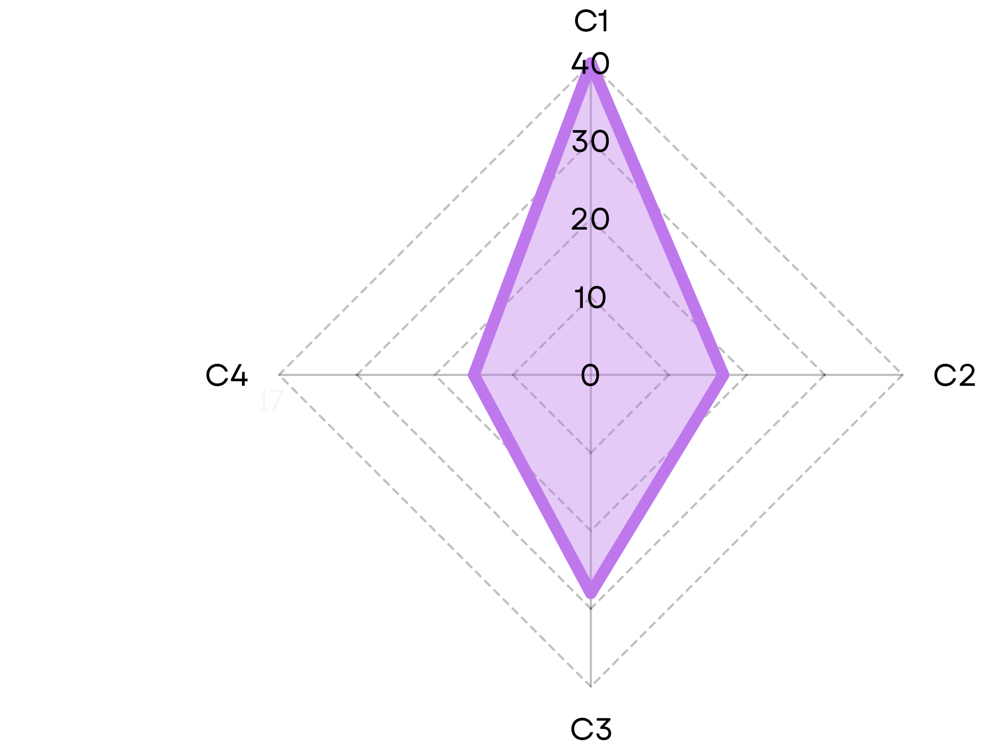 4C GEN67-161