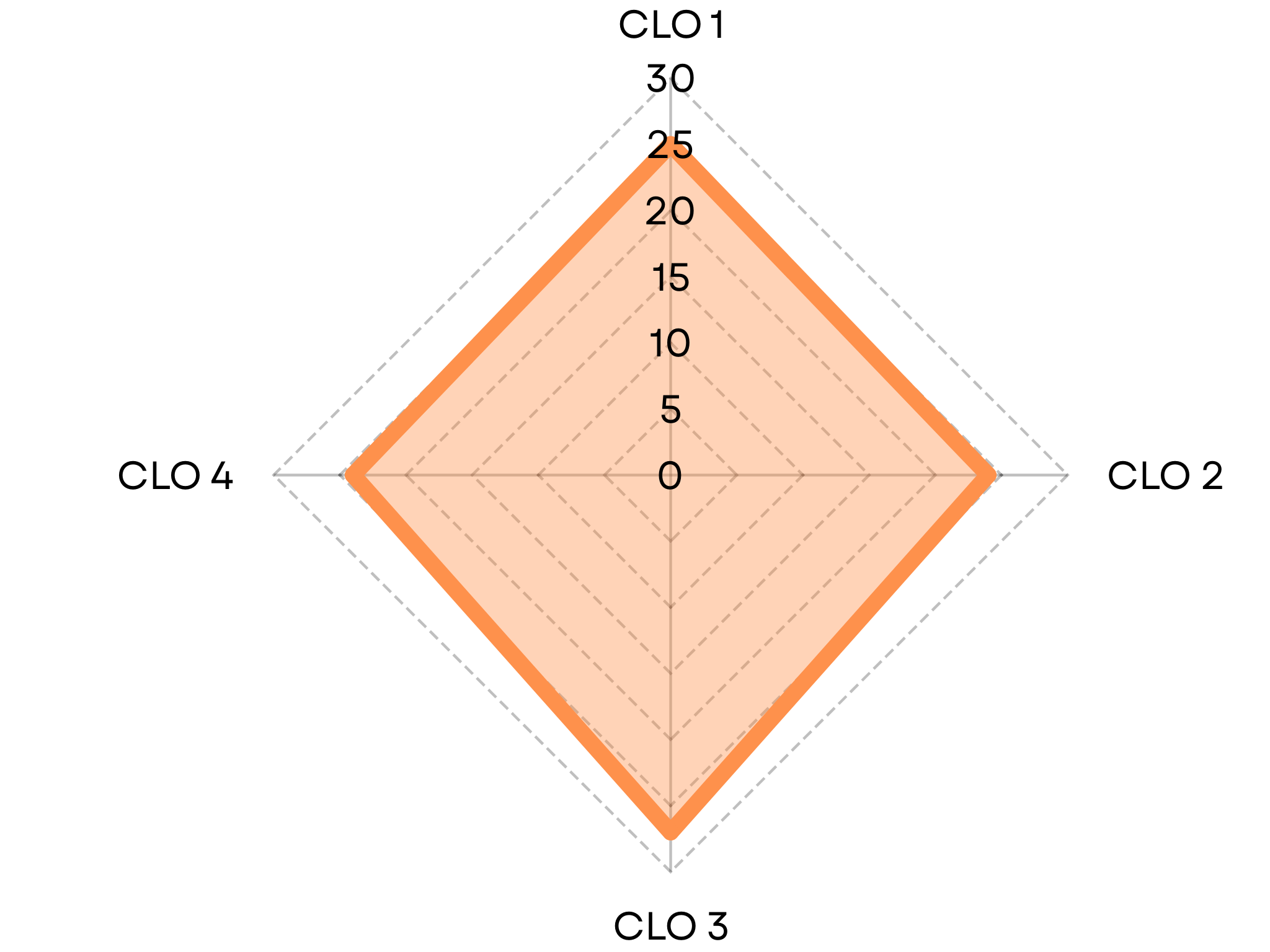 CLO GEN67-111