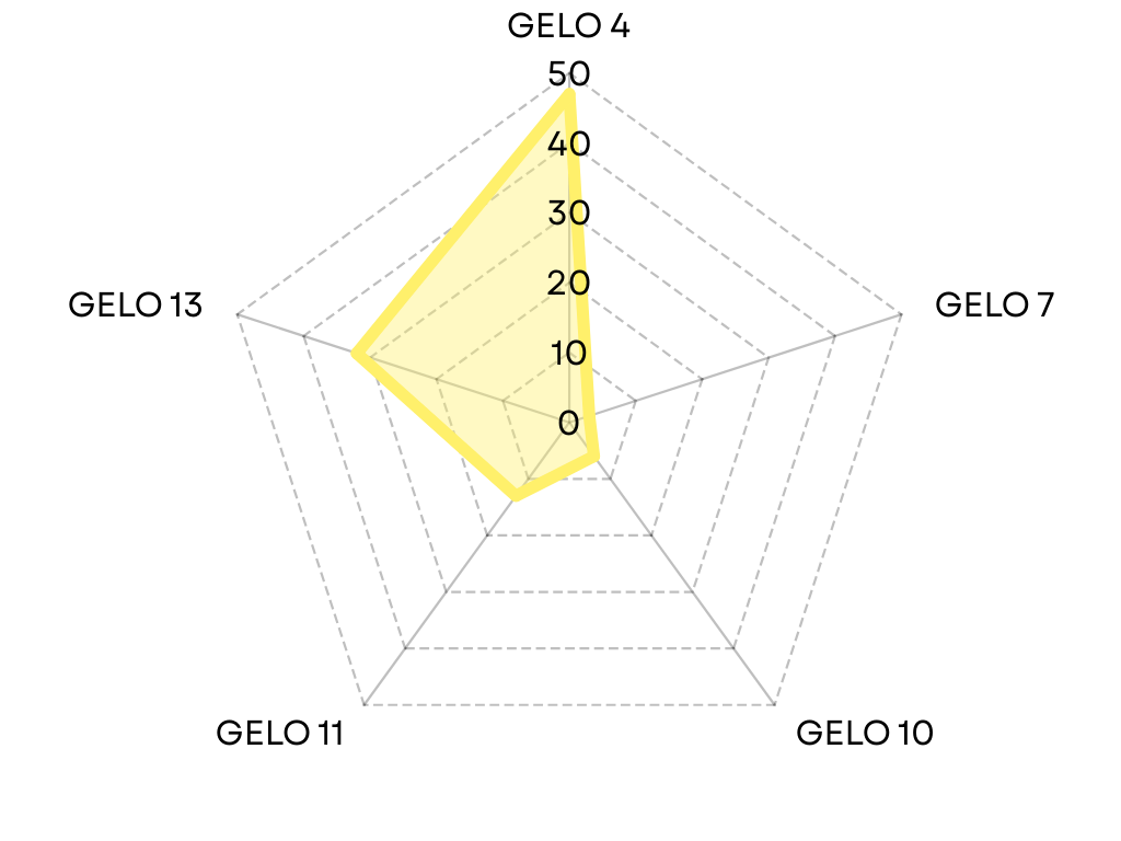 GELO GEN67-132
