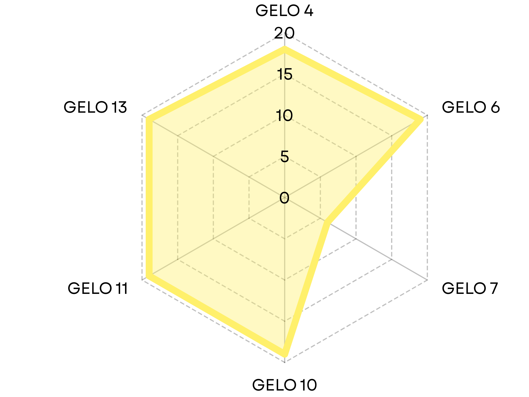 GELO GEN67-111