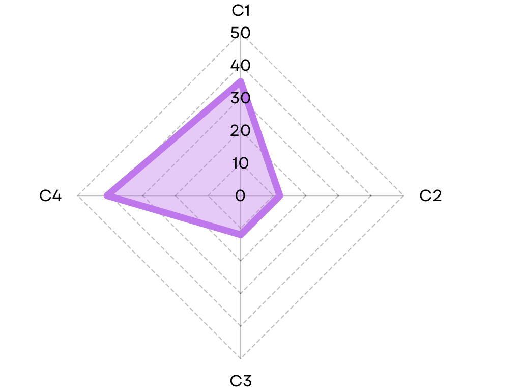4C GEN67-132