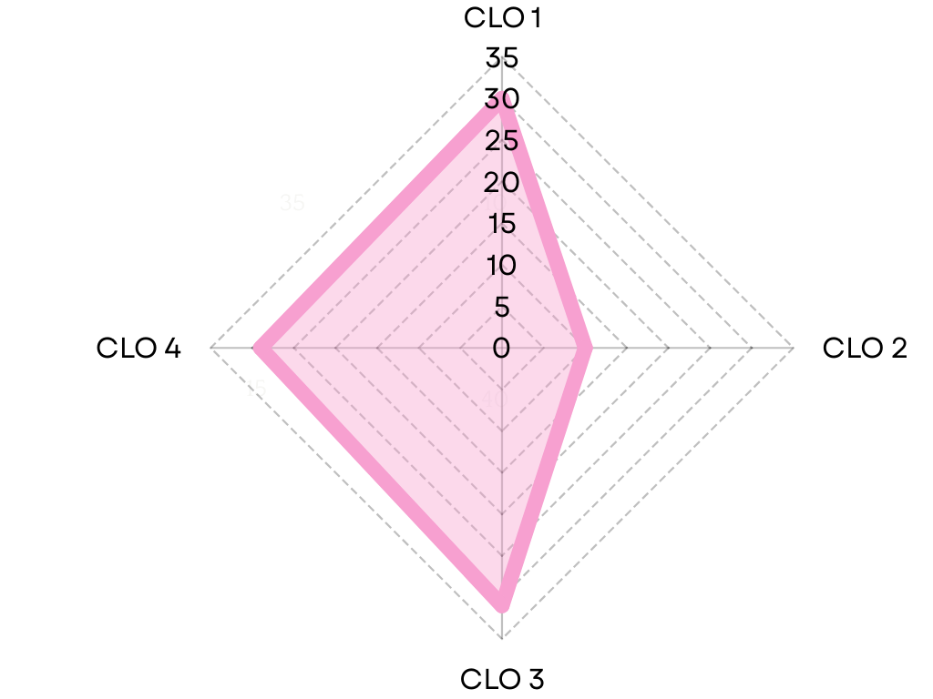 CLO GEN67-133