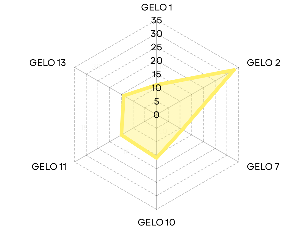 GELO GEN67-133