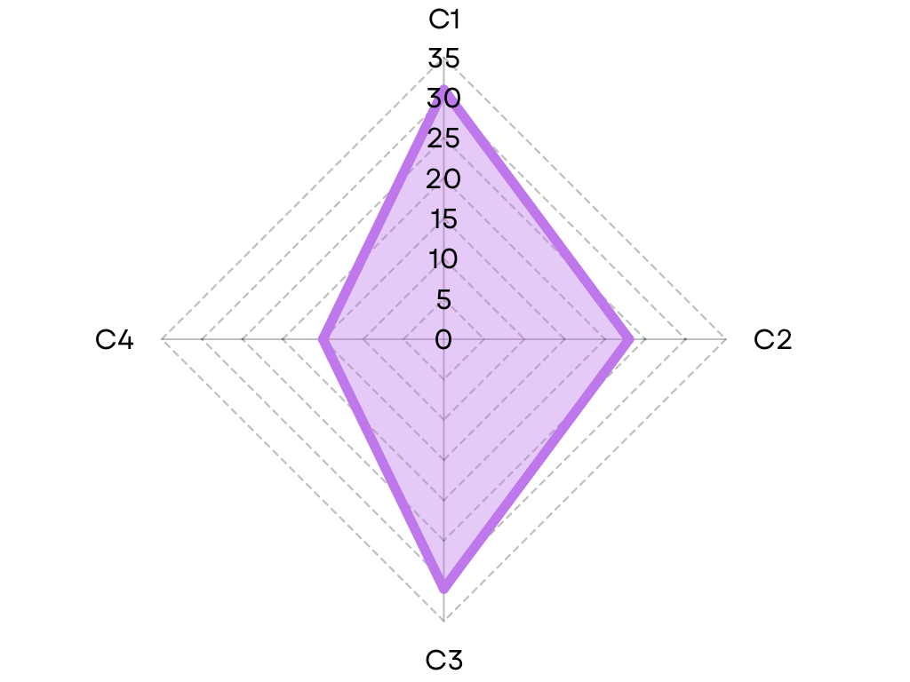 4C GEN67-133