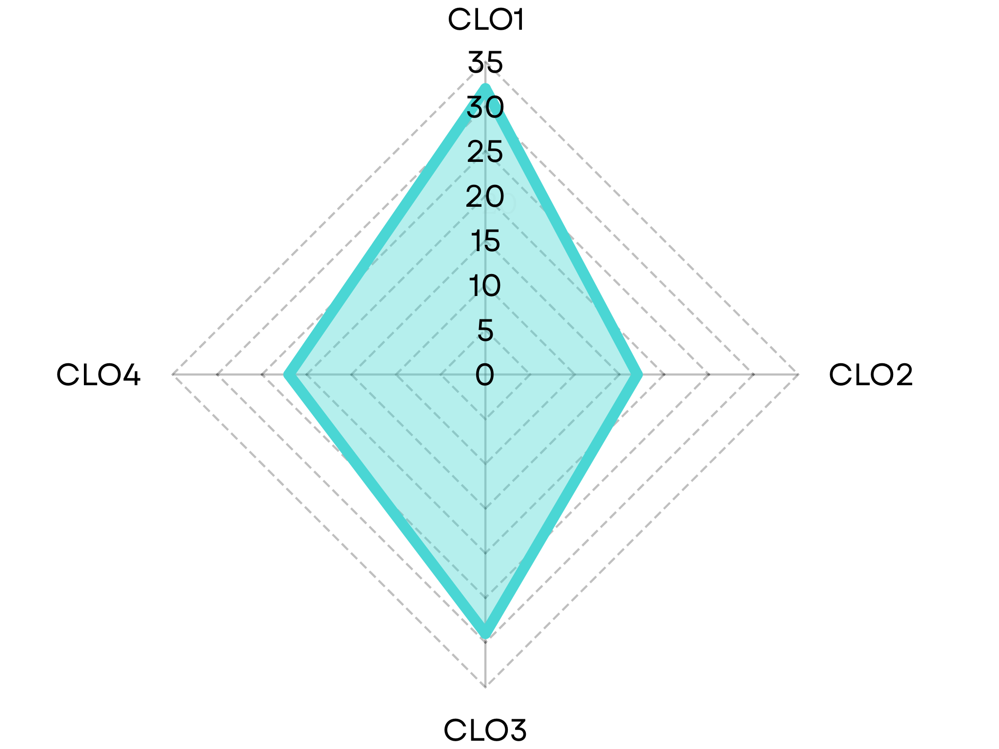 CLO GEN67-161