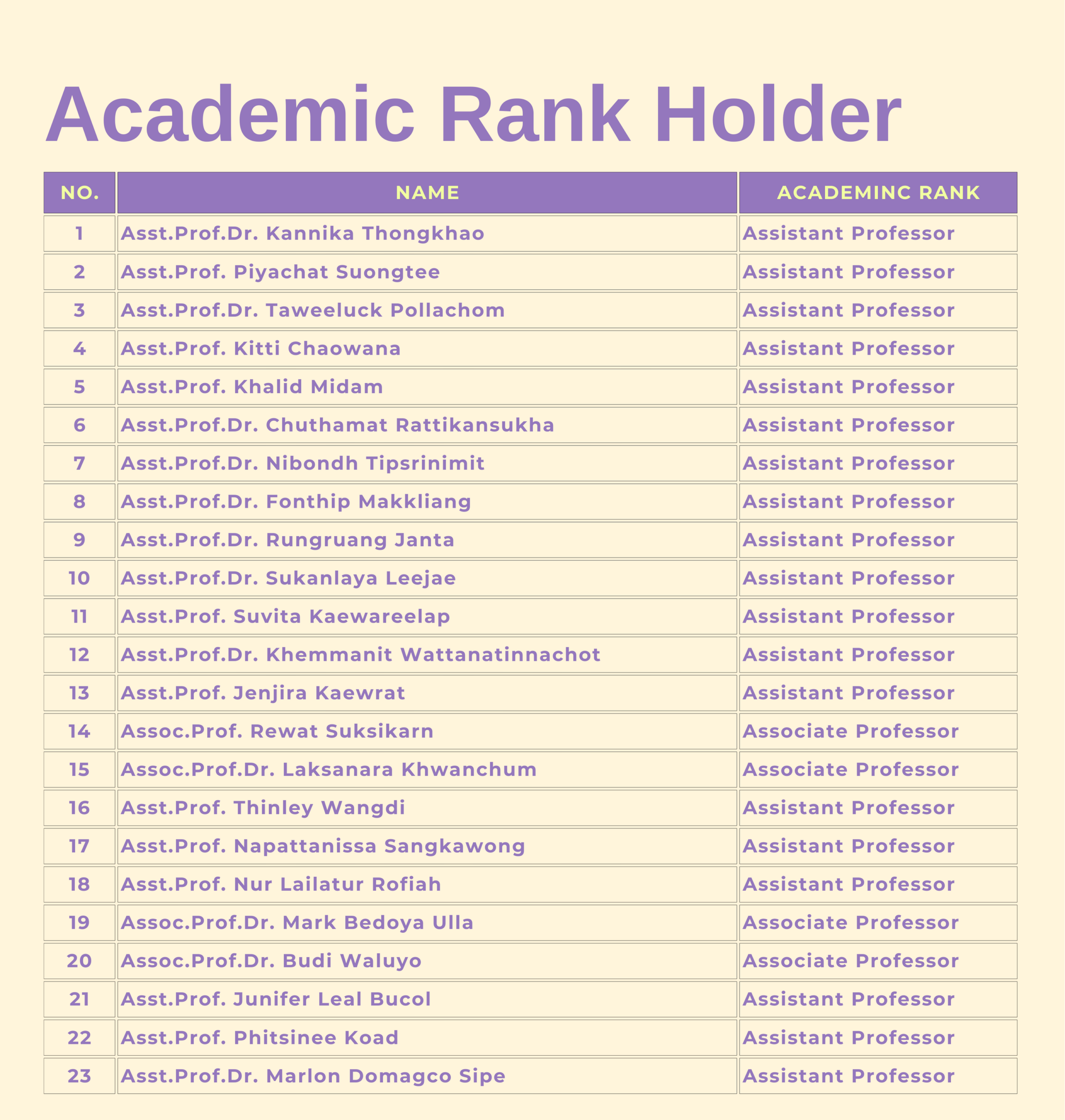 Academic Rank