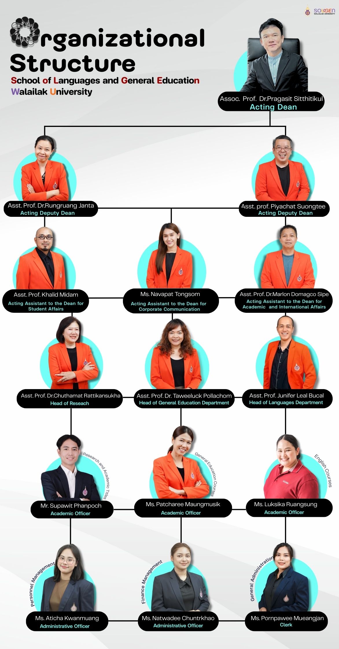 Organizational Structure